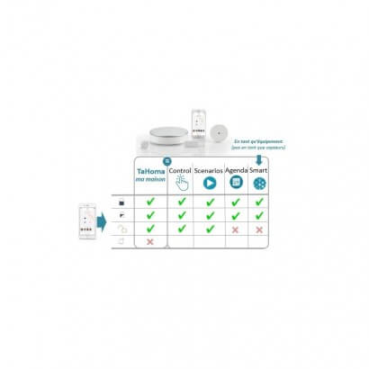 Somfy - Home Alarm Starter Pack - 2401511 - Sécurité