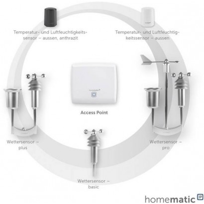 Capteur de température et capteur d'humidité de l'air sans fil - Homematic IP hmip-stho-a - DCHDTLC049 - Température